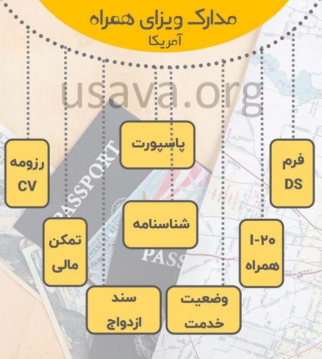 مدارک مورد نیاز ویزای همراه آمریکا چیست؟