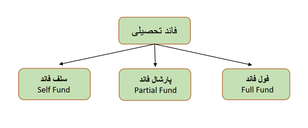 فاند