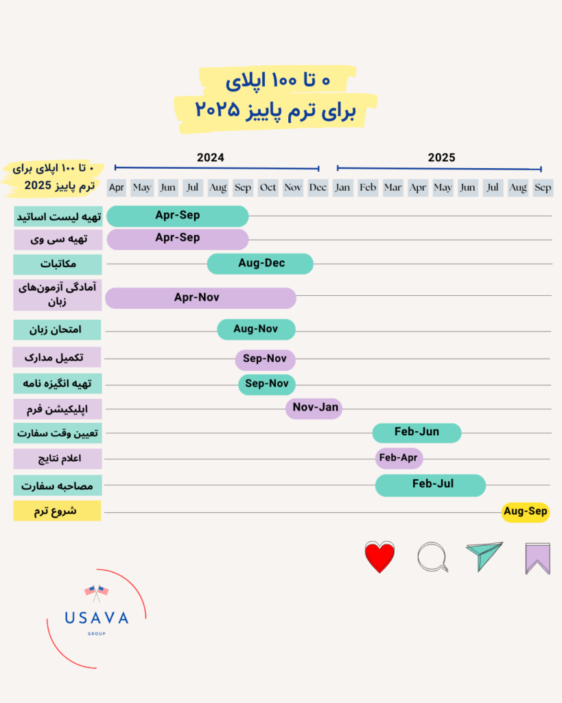 زمان بندی اپلای برای ترم پاییز 2025